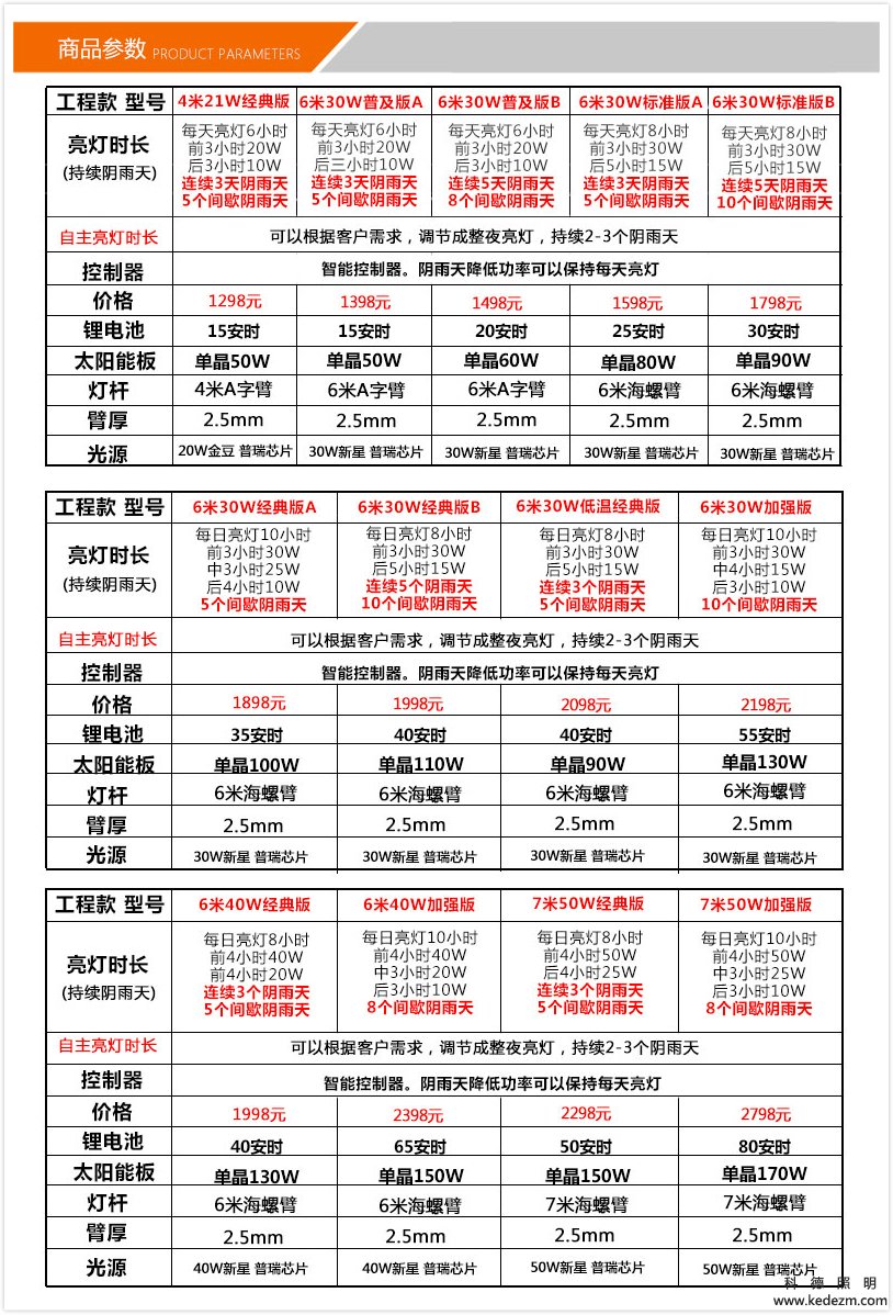 ̫����·�Ƽ۸�