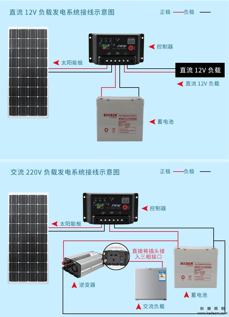 ̫���ܷ���ϵͳ