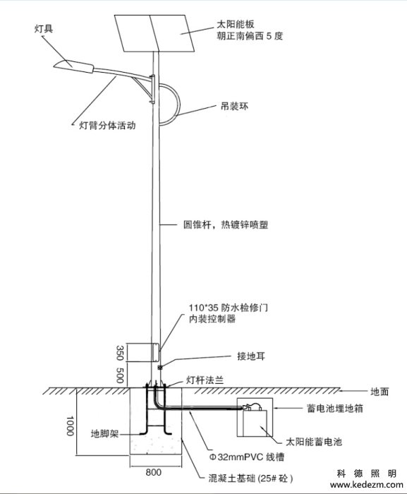 ̫����·�ư�װʾ��ͼ1